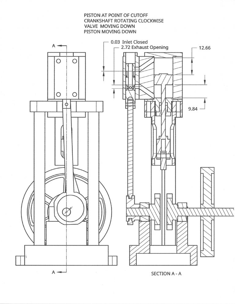 Valve Cutoff Position